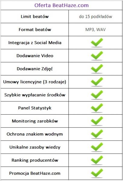 usługi beathaze