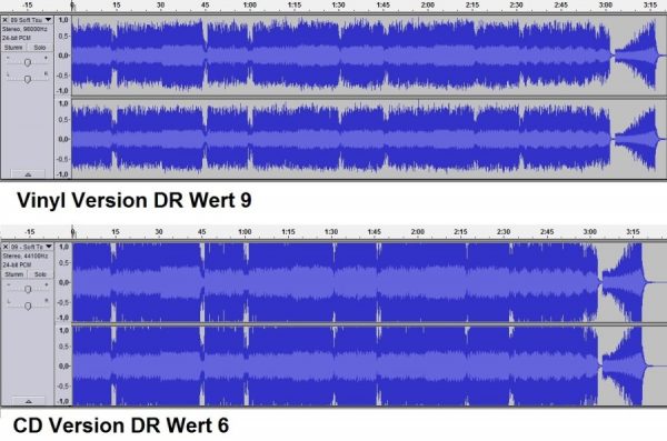 loudness war